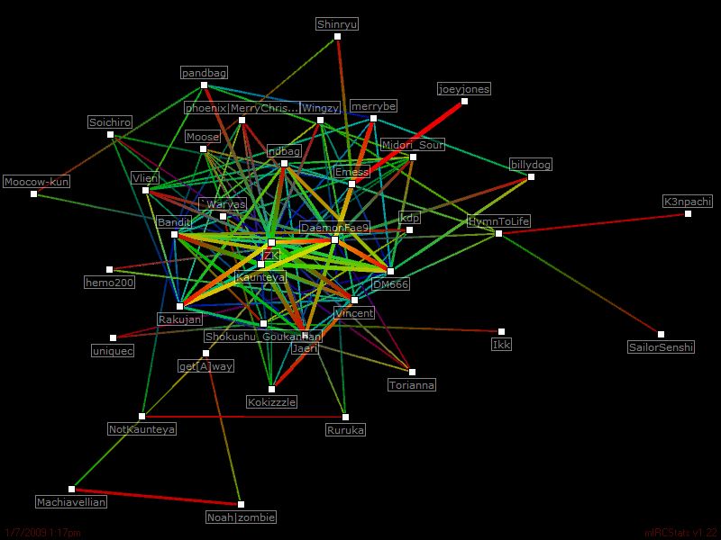 #shinsen-subs relation map generated by mIRCStats v1.22
